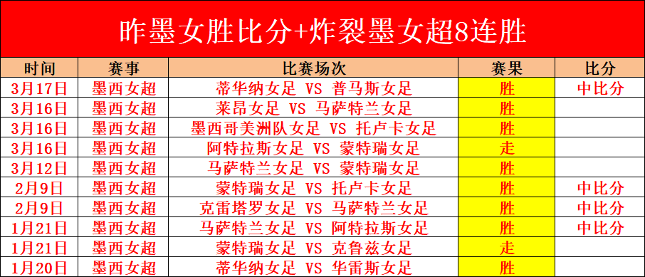 美加墨世界,杯美国队小,组赛程表,今日足球比分,足球赛事平台,足球比赛比分,足球赛事数据,足球赛事信息
