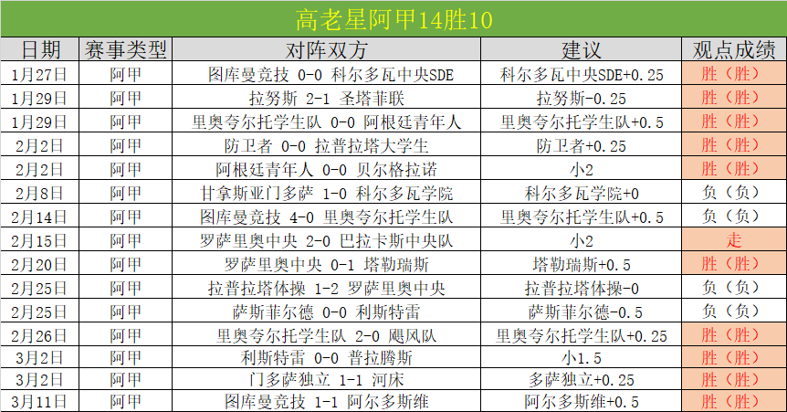 推荐,周五,德甲分析,今日足球比分,足球赛事平台,足球比赛比分,足球赛事数据,足球赛事信息