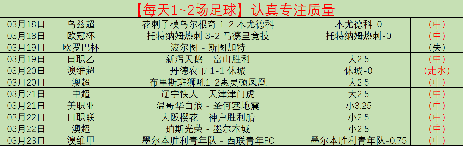 南俱杯今日,推荐,阿利亚加,今日足球比分,足球赛事平台,足球比赛比分,足球赛事数据,足球赛事信息
