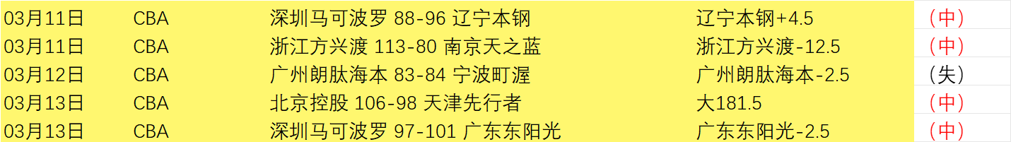 成都世运会,巡回赛匈牙,利选手,今日足球比分,足球赛事平台,足球比赛比分,足球赛事数据,足球赛事信息
