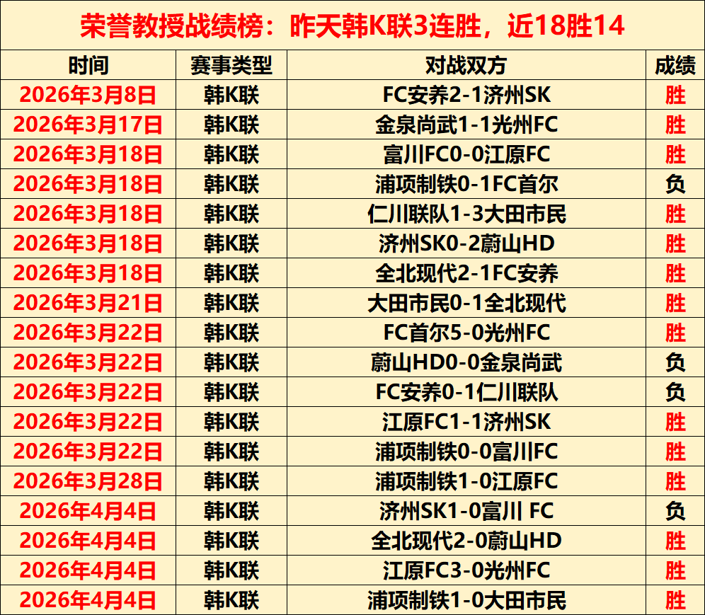 大乐透期号,专家推荐,质合分析前,今日足球比分,足球赛事平台,足球比赛比分,足球赛事数据,足球赛事信息