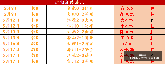 博尔特斯五,战全胜,国王连败背,今日足球比分,足球赛事平台,足球比赛比分,足球赛事数据,足球赛事信息