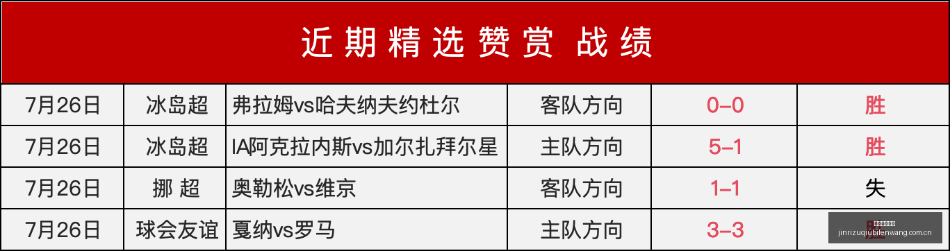 赛季焦点对,拉卡莱拉联,对科洛科洛,今日足球比分,足球赛事平台,足球比赛比分,足球赛事数据,足球赛事信息