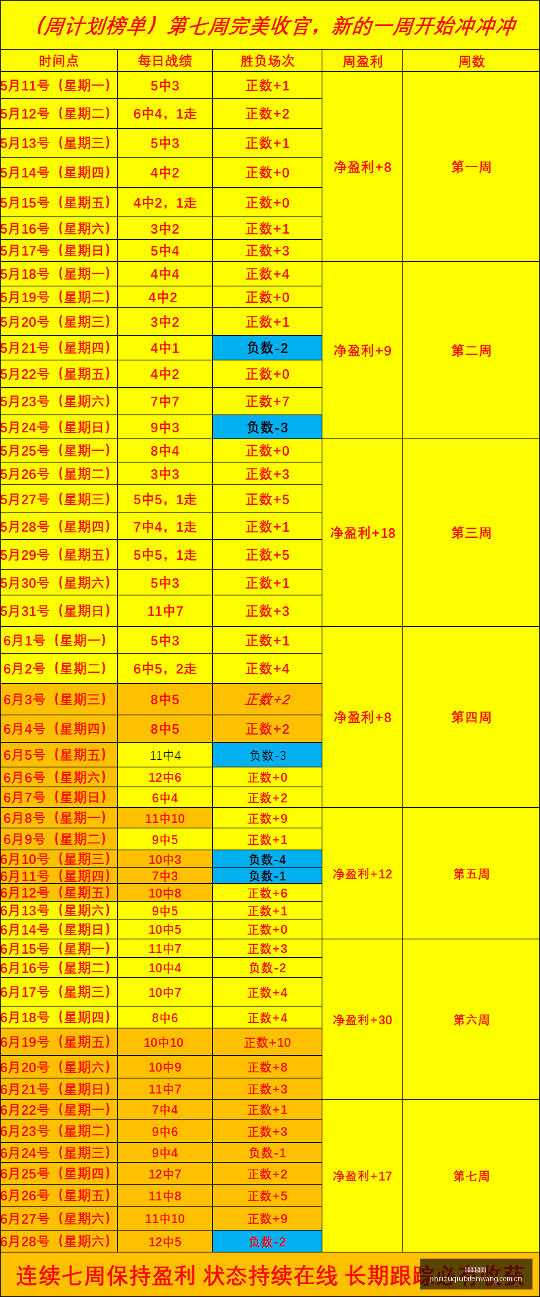 推荐,足球攻略周,欧罗巴赛事,今日足球比分,足球赛事平台,足球比赛比分,足球赛事数据,足球赛事信息