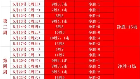 4 错过 2026 夏季游戏展缺席原因