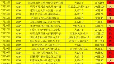 独家预测厄瓜多尔乙级联赛：5战全胜，能否再创佳绩